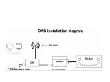 Dension DAB+G interface for Gateway Pro BT, 500S and 500S BT